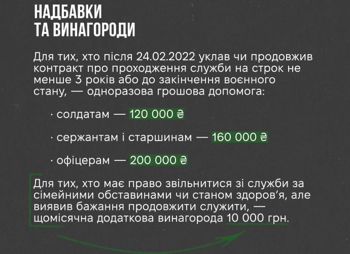 10 процентов от 500 000